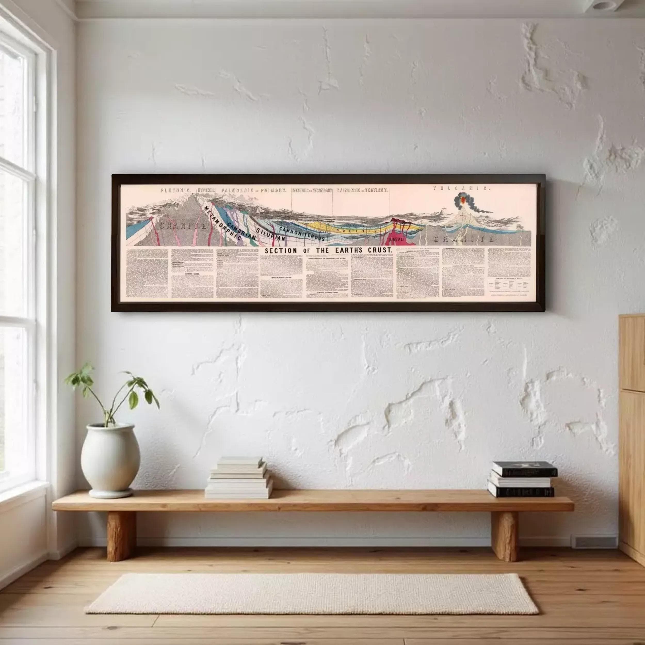 a large framed poster hanging on a wall, depicting a section of the Earth's crust.