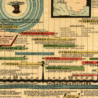 Magnificient World History Timeline 1881 Adams' Synchronological Chart | world History Timeline Print | Timeline of the World Poster