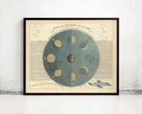 Movements and Phases of the Moon Map 1850  | Vintage Map Wall Art Print | Large Poster Print | Home Decor Wall Art