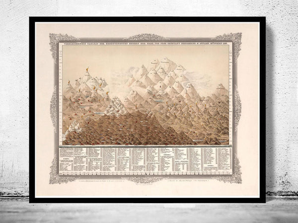Old Mountains and Rivers map Comparative Chart 1855 Vintage Map | Vintage Map Wall Art Print | Large Poster Print | Home Decor Wall Art