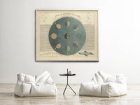 Movements and Phases of the Moon Map 1850  | Vintage Map Wall Art Print | Large Poster Print | Home Decor Wall Art