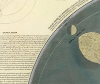 Movements and Phases of the Moon Map 1850  | Vintage Map Wall Art Print | Large Poster Print | Home Decor Wall Art