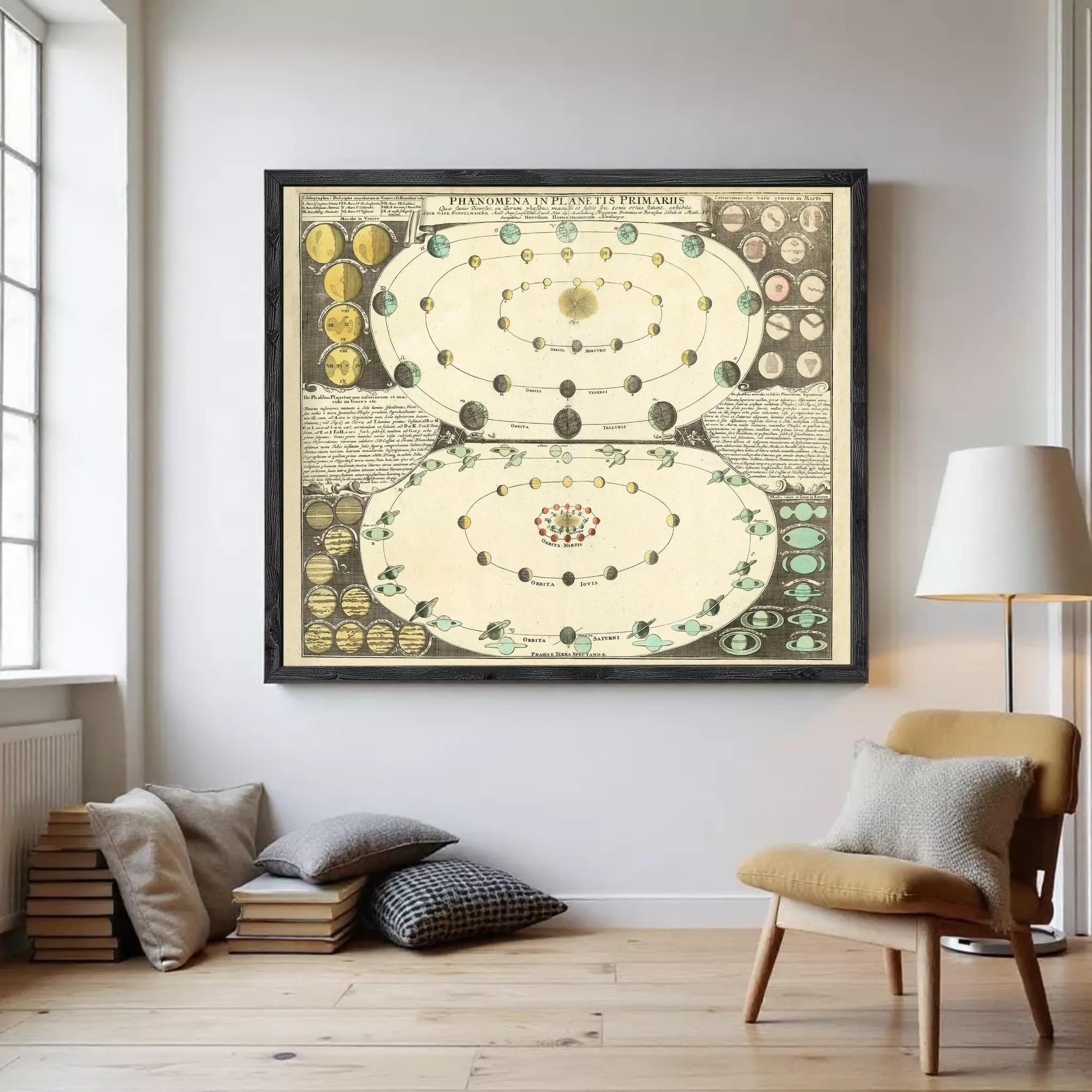 The image is a framed vintage illustration depicting the phases of the moon, including the waxing and waning phases.