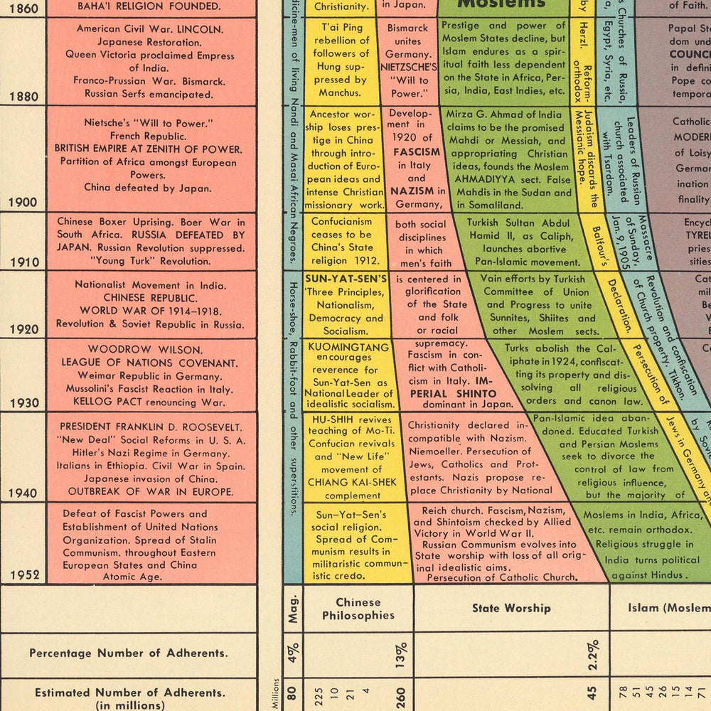 Double Set of Visual Timeline History: Histomap of Evolution and Histo –  OldCityPrints - OLD MAPS AND POSTERS