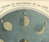 Movements and Phases of the Moon Map 1850  | Vintage Map Wall Art Print | Large Poster Print | Home Decor Wall Art