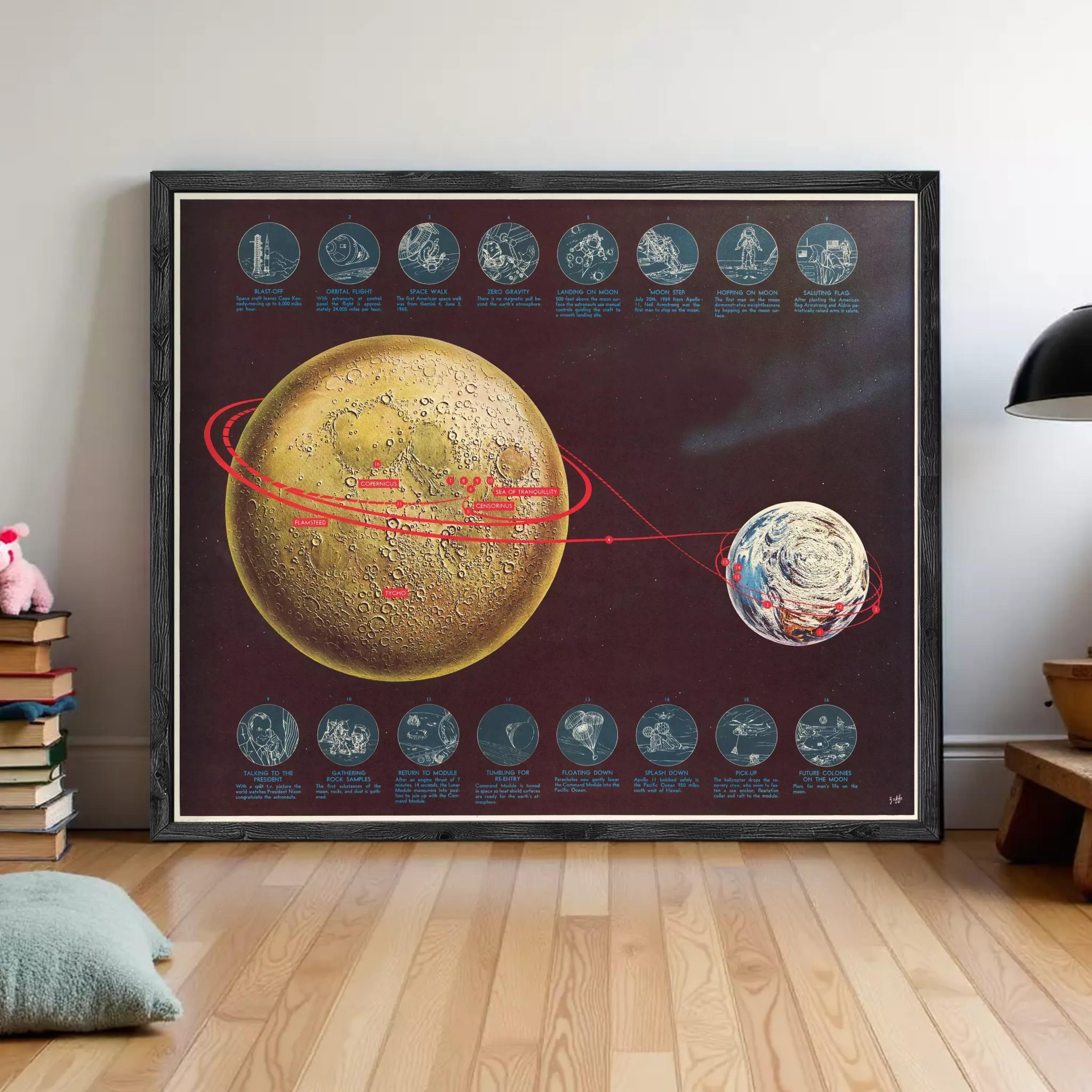 The image is a framed poster depicting various celestial bodies, including the moon, Earth, and other planets, along with their respective images.