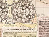 Beautiful World Map Vintage Atlas 1908 Mercator projection | World Map Gift World Map Print | Vintage World Map | World Map Wall Art