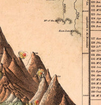 Comparative Mountains and Rivers 1860  | Vintage Map Wall Art Print | Large Poster Print | Home Decor Wall Art