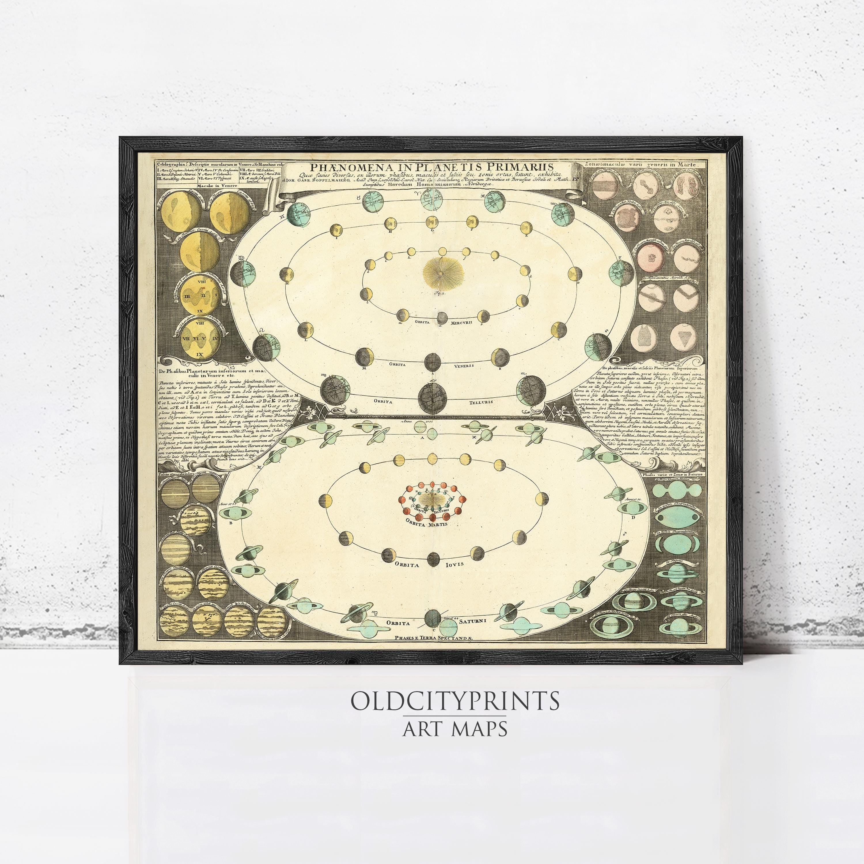 The image is a framed vintage map depicting the phases of the moon, with various illustrations and labels to explain the different stages of the moon's cycle.