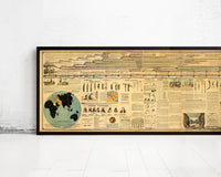 Magnificient World History Timeline 1881 Adams' Synchronological Chart | world History Timeline Print | Timeline of the World Poster