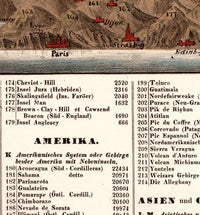 Old Mountains and Rivers map Comparative Chart 1855 Vintage Map | Vintage Map Wall Art Print | Large Poster Print | Home Decor Wall Art