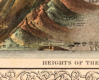 Comparative Mountains and Rivers 1860  | Vintage Map Wall Art Print | Large Poster Print | Home Decor Wall Art
