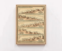 Mountains Comparative Heights and Lengths of the World Rivers 1874 | Wall Map Print