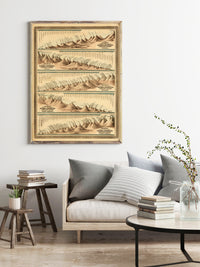 Mountains Comparative Heights and Lengths of the World Rivers 1874 | Wall Map Print