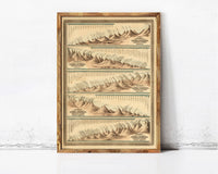 Mountains Comparative Heights and Lengths of the World Rivers 1874 | Wall Map Print