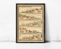 Mountains Comparative Heights and Lengths of the World Rivers 1874 | Wall Map Print