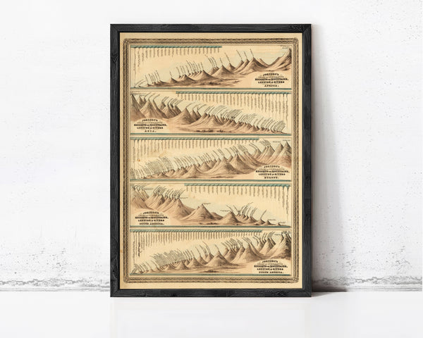 Mountains Comparative Heights and Lengths of the World Rivers 1874 | Wall Map Print