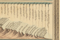 Mountains Comparative Heights and Lengths of the World Rivers 1874 | Wall Map Print