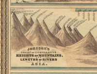 Mountains Comparative Heights and Lengths of the World Rivers 1874 | Wall Map Print