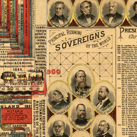 Magnificient World History Timeline 1881 Adams' Synchronological Chart | world History Timeline Print | Timeline of the World Poster