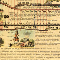 Magnificient World History Timeline 1881 Adams' Synchronological Chart | world History Timeline Print | Timeline of the World Poster