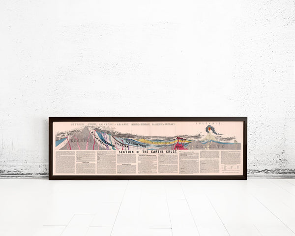 Section of Earth Crust Vintage Poster 1878 | Geology Poster Print | Geological diagram | Large Poster Print | Home Decor Wall Art
