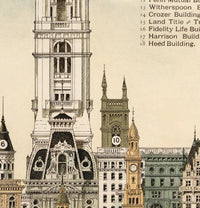 Skyscrapers of Philadelphia Architecture 1898 United States | Vintage Map Wall Art Print
