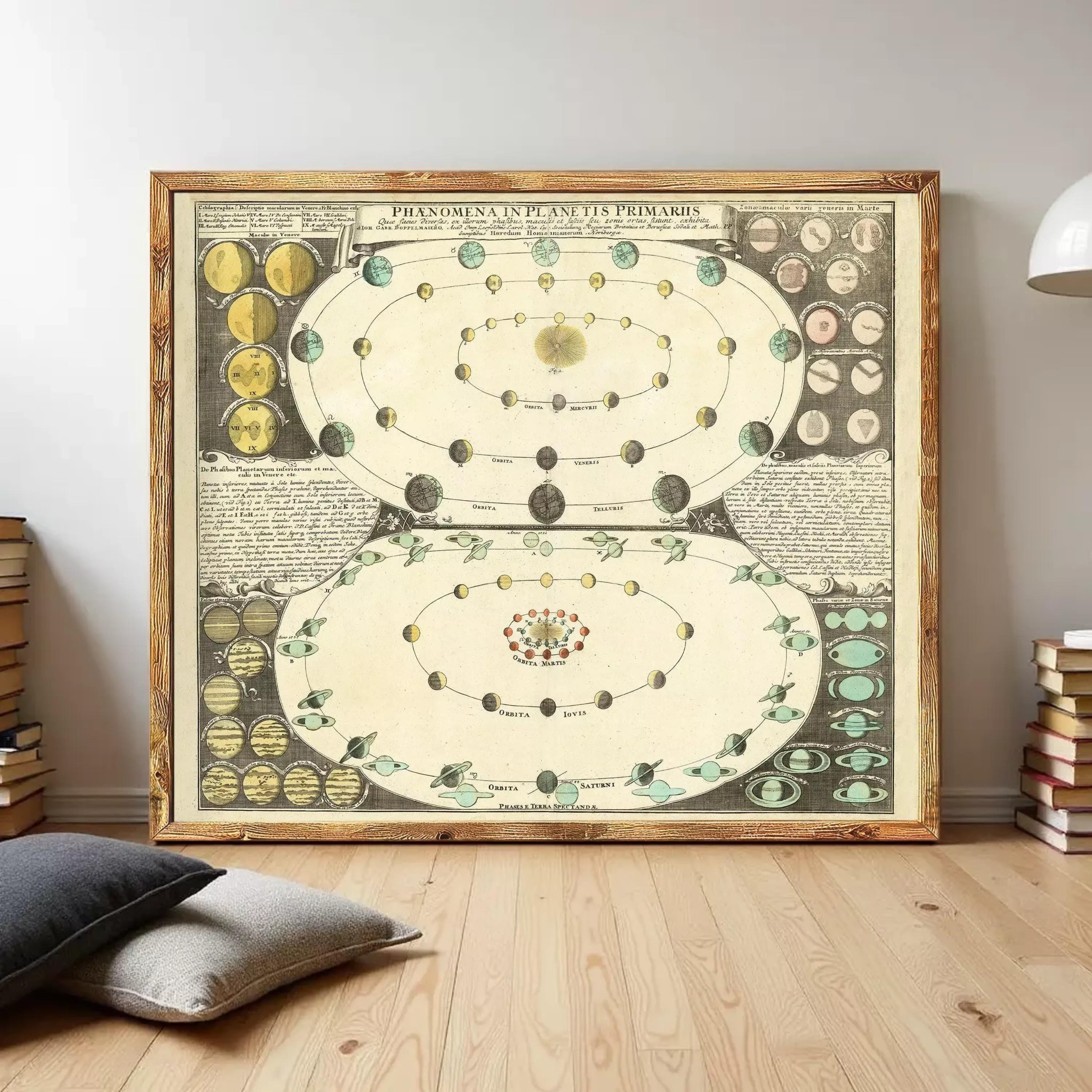 The image is a framed vintage illustration depicting the phases of the moon, including the waxing and waning phases.