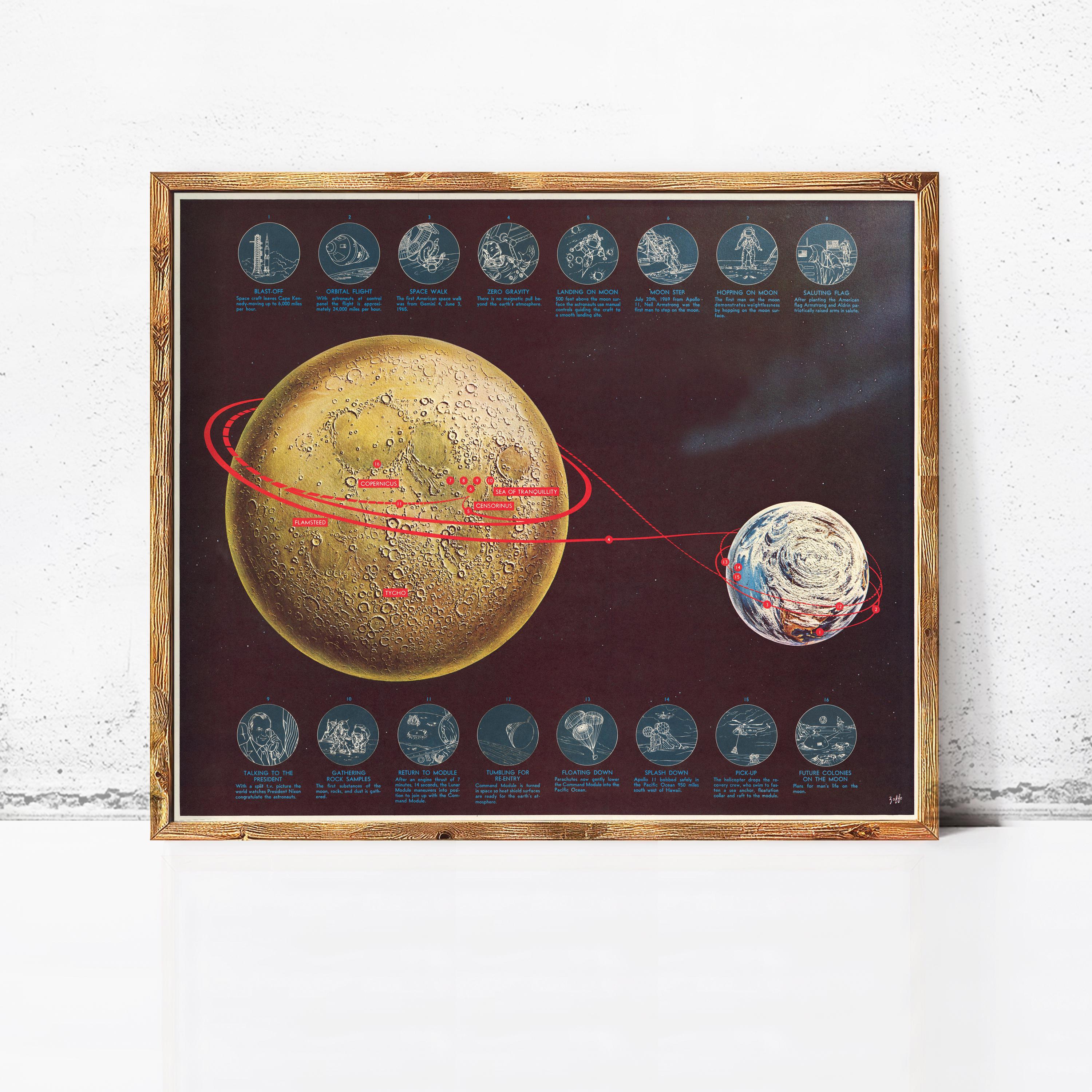 The image is a framed illustration depicting a moon orbiting around the Earth, with various space-related illustrations surrounding the central celestial bodies.