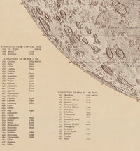 Vintage Moon Chart 1887 Carte générale de la lune Vintage Moon | Vintage Map Wall Art Print