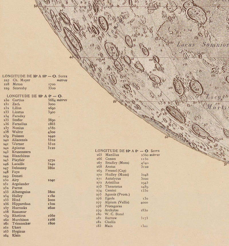 files/generalchartofthemoon1887p2.jpg
