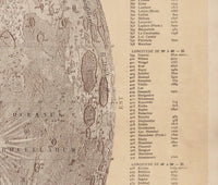 Vintage Moon Chart 1887 Carte générale de la lune Vintage Moon | Vintage Map Wall Art Print