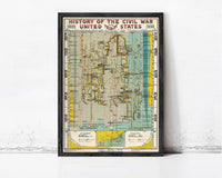 History of the Civil War in the United States 1860-1865 Poster historical time chart | Wall Map Print