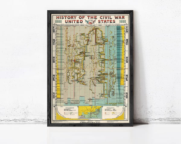 History of the Civil War in the United States 1860-1865 Poster historical time chart | Wall Map Print