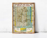 History of the Civil War in the United States 1860-1865 Poster historical time chart | Wall Map Print