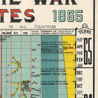 History of the Civil War in the United States 1860-1865 Poster historical time chart | Wall Map Print