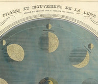 Movements and Phases of the Moon Map 1850 | Vintage Poster Wall Art Print | | Map Gift | Anniversary gift | Housewarming Gift