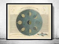 Movements and Phases of the Moon Map 1850 | Vintage Poster Wall Art Print | | Map Gift | Anniversary gift | Housewarming Gift