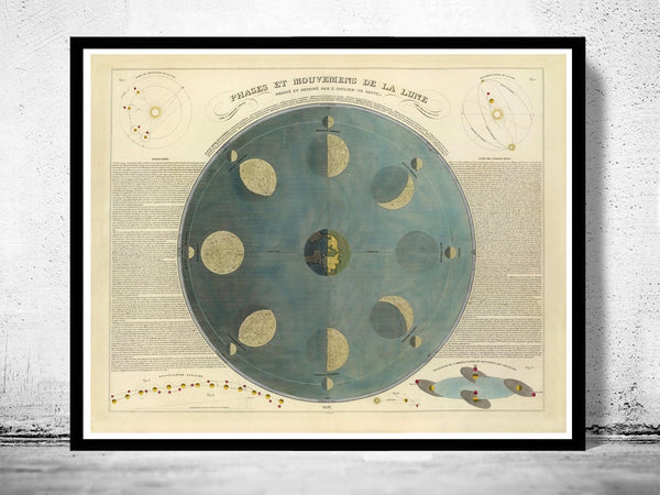 Movements and Phases of the Moon Map 1850 | Vintage Poster Wall Art Print | | Map Gift | Anniversary gift | Housewarming Gift