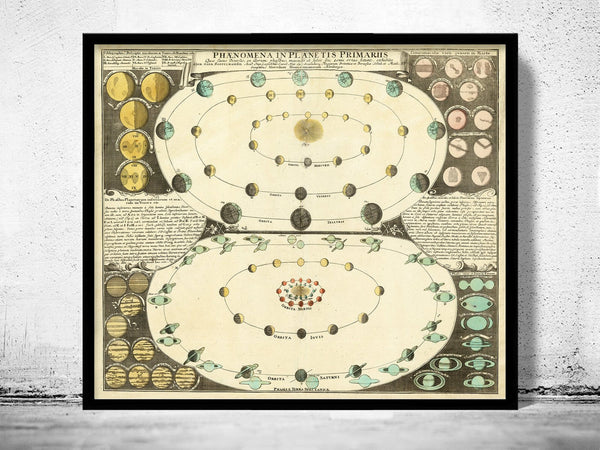 Old Gravure Orbits of The Planets 1742 Vintage Poster | Vintage World Map Wall Map Print | World Map Wall Art | Map Gift | Anniversary gift