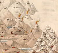 Old Mountains and Rivers map Comparative Chart 1855 Vintage Map | Vintage Poster Wall Art Print | | Map Gift | Anniversary gift