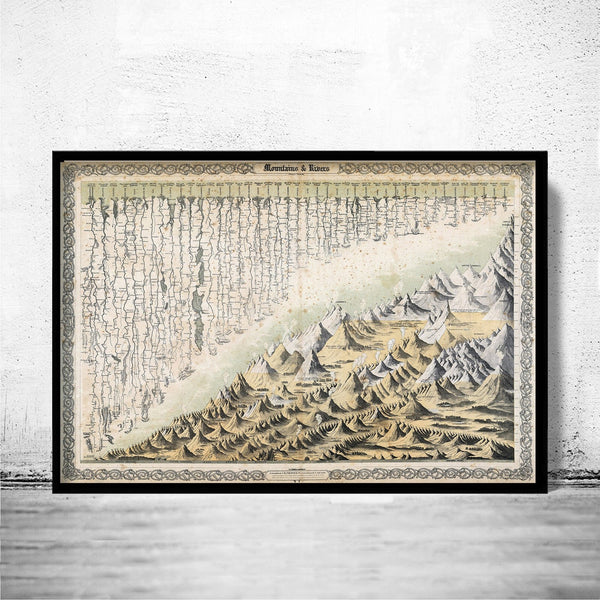 Old Comparative Mountains and Rivers 1855 Vintage Poster | World Map Gift World Map Print | Vintage World Map | World Map Wall Art