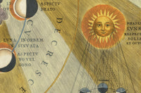 Movements and Phases of the Moon Poster 1661 Celestial Chart Map | Vintage Map Wall Art Print | Large Poster Print | Lunar Phases Wall Art