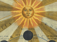 Movements and Phases of the Moon Poster 1661 Celestial Chart Map | Vintage Map Wall Art Print | Large Poster Print | Lunar Phases Wall Art