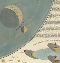 Vintage Movements and Phases of the Moon Map 1850 | Vintage Poster Wall Art Print |