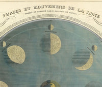 Vintage Movements and Phases of the Moon Map 1850 | Vintage Poster Wall Art Print |