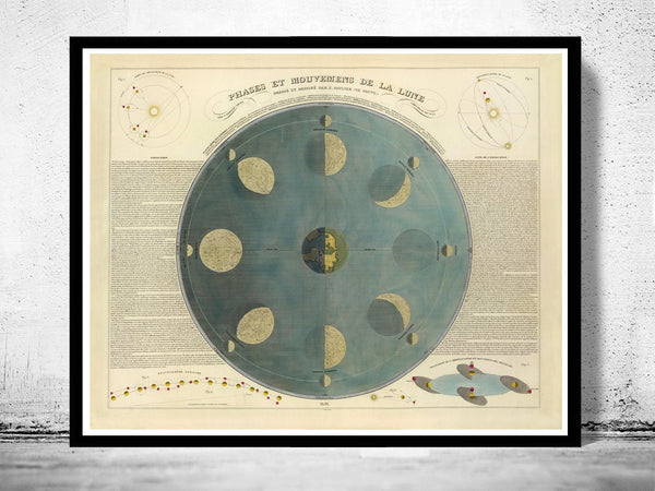 Vintage Movements and Phases of the Moon Map 1850 | Vintage Poster Wall Art Print |