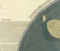 Vintage Movements and Phases of the Moon Map 1850 | Vintage Poster Wall Art Print |