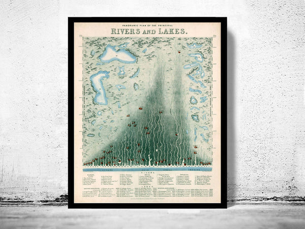 Old Chart Comparative Rivers and Lakes 1851 | Vintage Poster Wall Art Print |