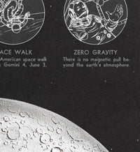 Vintage Poster Lunar Landing Map - Map of the Moon  | Vintage Poster Wall Art Print |